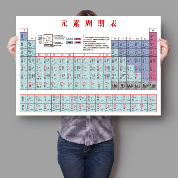 新版化学元素周期表墙贴防水118位中英文带拼音中元素周期表挂图生活