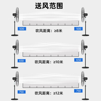 稻田 工业风扇 强力电风扇 工厂车间商用摇头墙壁挂扇 杨柳清泉系列 铝叶落地扇 3米电线【230W FS-65型】一台