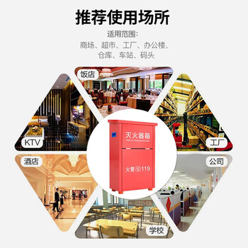 神速 灭火器箱子 干粉5公斤可装2具 商用工厂店用灭火瓶家庭用水基全套装消防器材消防箱 MHQX-5x2-0.6MM