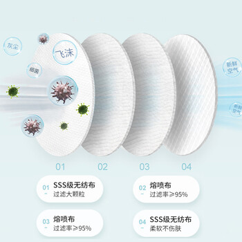 飞尔 一次性彩色口罩 呼吸防护韩版kf94口罩3d立体防护口罩【天蓝色3D彩袋-50只】