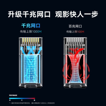 腾讯极光盒子6 8K智能网络电视机顶盒 4+64G高配 千兆网口 高清HDR10+ 双频WiFi 蓝牙语音遥控