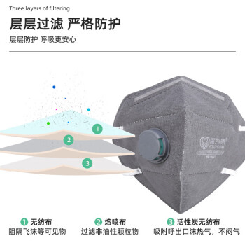 保为康 1890V 头戴式活性炭口罩KN95带呼吸阀 防尘防雾霾防装修甲醛异味pm2.5透气防护口罩（1盒30只）
