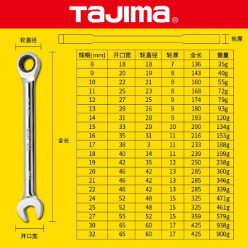 田岛（TAJIMA）1402-0804  棘开两用扳手72齿棘轮 30mm