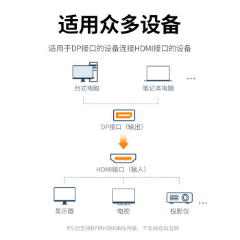绿联DP转HDMI转接头 高清DisplayPort公对母视频转换器适用电脑显卡台式机接显示器投影仪连接线 40362