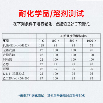 乐泰/loctite 271 螺丝胶 螺纹锁固胶 MIL认证高强度低粘度抗振动荧光性厌氧强力胶 250ml 1支