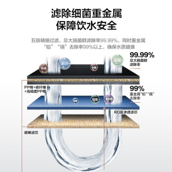 美的净水器0阻垢剂滤芯适用白泽800-1200G/pro、星河/极光1000/1200G/pro、比佛利G7/G10-2年PCB