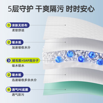 种草达人确凿解析安可新成人护理垫80cm*90cm评价插图5