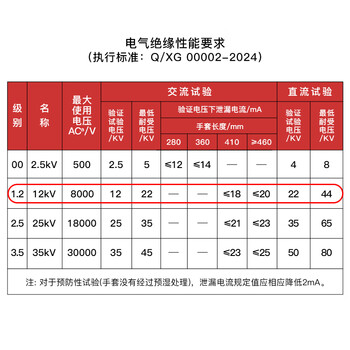 星工 橡胶绝缘手套 电工电力防电耐高压耐磨防滑劳保工作手套12KV【正品行货】