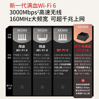 普联（TP-LINK） AX3000满血WiFi6千兆无线路由器 5G双频游戏路由 Mesh 3000M无线速率  XDR3050易展版