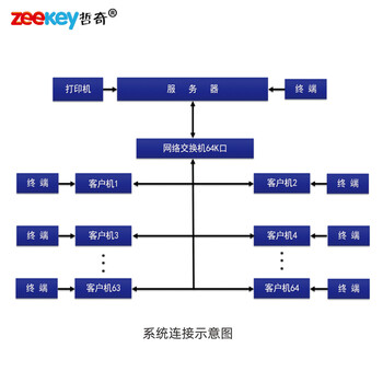 哲奇BX-2复杂电磁环境无线电台仿真训练系统单学员套装V3.0 报训终端+软件+K5手键+耳机
