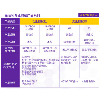 金佰利 Kimtech无尘纸 低尘擦拭纸 实验室用纸设备精密清洁 小绿盒 280张/盒 34155 1盒装