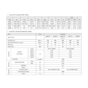 时通货架工业用 仓储配件 铝型材30系列3030G国标壁厚2.3mm 长度1m