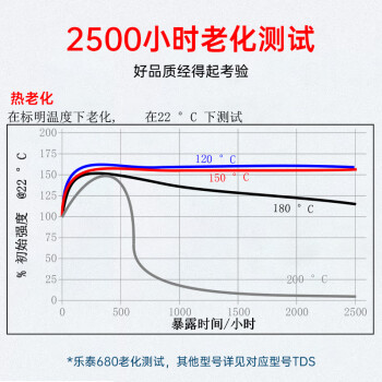 乐泰/loctite 680 固持强力胶 轴承胶高强度耐高温耐油固持钢轴转子间隙厌氧强力胶水绿色 250ml  1支