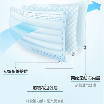 一次性口罩 10只/包 2000只/箱 单位:箱企业定制