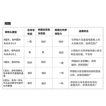 白光（BAKON）2支装T13系列无铅烙铁咀焊台烙铁头烙铁配件 适用BK950D电焊头刀头T13-D12