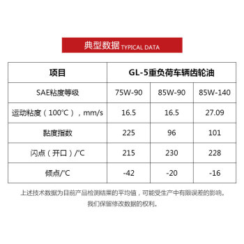 SKALN-GL-5重负荷车辆齿轮油85W-140重负荷合成变速箱油差速器油18L