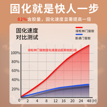 绿松林 玻璃胶门窗专用 中性硅酮耐候胶 厨房卫生间防水胶 窗户密封胶 强力快干粘合剂 黑色【含胶枪工具包】