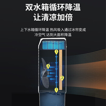 澳柯玛（AUCMA）1.1米高空调扇大型水冷风机/家用商业用冷风扇/网吧餐厅食堂制冷风扇/车间工业扇冷气机电风扇A207