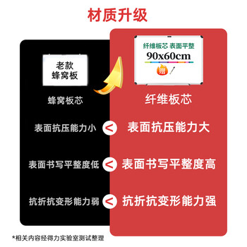 得力70*50cm实心纤维板芯白板 易擦磁性办公教学会议挂式小白板悬挂写字板家用儿童教学黑板92607