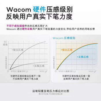 Wacom和冠数位板 手绘板 手写板连电脑写字板 绘画平板 可连手机 绘图板画板写字教学网课 CTL-6100中号