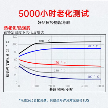 乐泰/loctite 263 螺丝胶 螺纹锁固剂 高强度耐高温密封单组分厌氧强力胶 红色 50ml/支