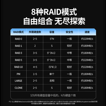 绿联磁盘阵列硬盘柜 多盘位硬盘盒（RAID存储温控风扇）适用NAS扩展存储扩容 2.5/3.5SATA机械固态硬盘