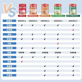 立邦漆乳胶漆净味120防潮易擦洗刷墙油漆涂料18L