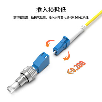 创优捷 UJ0147 光纤适配器 耦合器/法兰盘 LC（母）-FC（公）单工 阴阳转接头