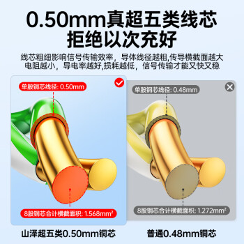 山泽超五类网线【工程版0.5mm纯铜线芯】CAT5e类非屏蔽 家装网络布线POE监控专用100米 SZ-5100