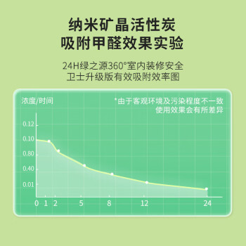 绿之源（GREENSOURCE） 360°安全卫士升级版 12kg 活性炭包除甲醛空气净化防潮去异味可重复使用 Z-1340