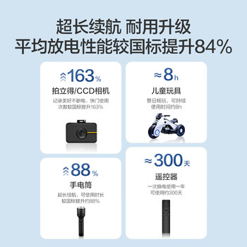 京东京造X京东PLUS会员联名款7号超性能碱性电池40节装 适用血压计/血糖仪/指纹锁/遥控器/挂钟/体脂称
