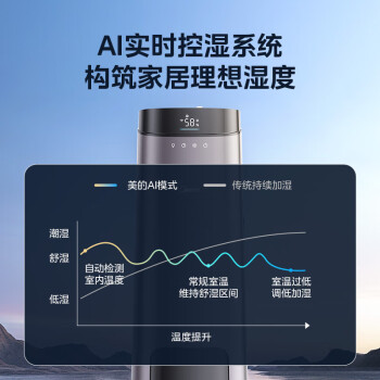 美的（Midea）落地式空气加湿器家用卧室大容量桌面喷雾器工业商用小型空调房加湿器婴儿空调风扇清凉伴侣L160