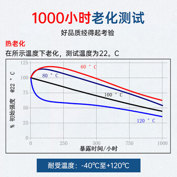 乐泰/loctite 495 强力快干胶水 PVC塑料活性瞬干胶塑料橡胶金属通用胶水 20g 1支