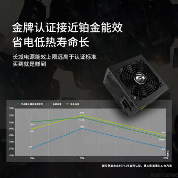 长城（Great Wall）额定650W G6金牌全模电脑电源（单路12V/全电压/双CPU+双显卡供电）