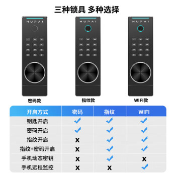 虎牌保险柜家用办公小型保险箱指纹密码全钢防盗可入墙保密保管柜博越系列60cm黑色