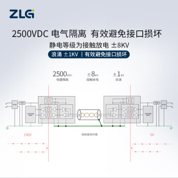 ZLG致远电子 RS232/485/422串口转CANFD模块转换器 CANFDCOM-100IE