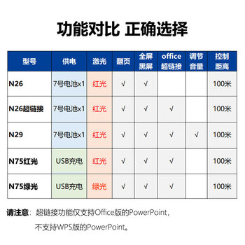 诺为360度控制激光翻页笔教师专用100米距离远控PPT 无线演示器投影笔电子笔 N26超链接 红光 黑色
