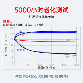 乐泰/loctite 243 螺丝胶 螺纹锁固胶剂 NSF认证中等强度通用型密封单组分厌氧胶水 蓝色 50ml 1支装
