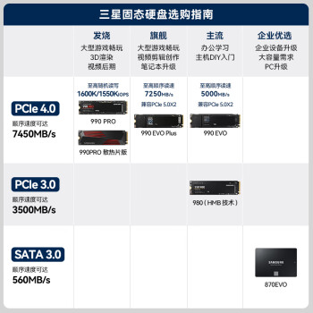 三星（SAMSUNG）1TB SSD固态硬盘 M.2接口(NVMe协议PCIe4.0*4/5.0*2)读速7150MB/S 990 EVO Plus