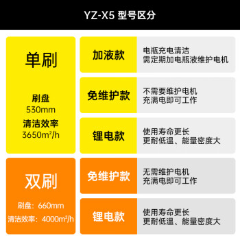 扬子（YANGZI）驾驶式洗地机商用 多功能洗拖一体扫地机 工业车间清洁车