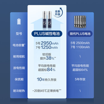 京东京造X京东PLUS会员联名款7号超性能碱性电池40节装 适用血压计/血糖仪/指纹锁/遥控器/挂钟/体脂称