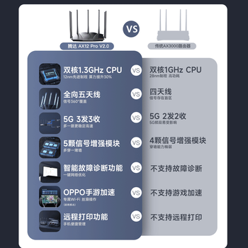 Tenda腾达路由器AX3000满血WiFi6【千兆穿墙王】信号增强无线3000M速率5G双频家用Mesh放大器AX12Pro