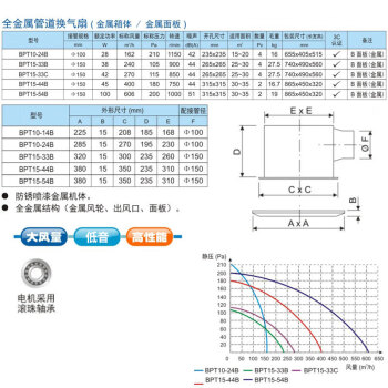 金羚排气扇新风系统全导管型换气扇金属风机滚珠电机工业排风扇BPT15-54B开孔315*315mm