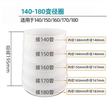 海斯迪克 HKZX-84 多口径烟管变径圈 厨房吸油烟机变径管排风管大小转换接头 140*180