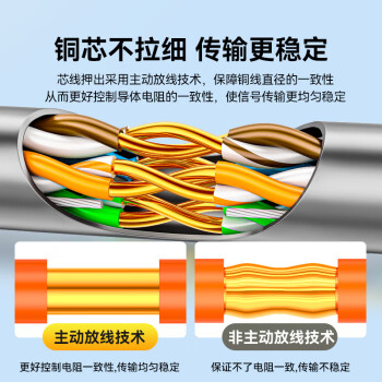 山泽超五类千兆网线【工程版0.5mm纯铜线芯】CAT5e类非屏蔽 家装网络布线监控POE供电305米SZ-5305A