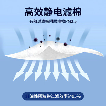 3MKN95活性炭防尘口罩9541V透气防粉尘花粉飞沫颗粒物有机蒸气及异味等20只