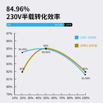爱国者（aigo）额定500W 黑暗骑士650DK 台式机电脑主机电源（主动式PFC/宽幅节能温控/长线材/支持背线）