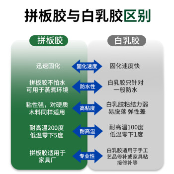 绿松林 双组份拼板胶 高强度耐蒸煮白乳胶 实木家具组装胶 木头木材木工胶 软木型9+0.9