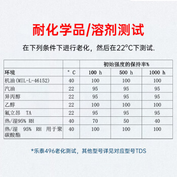 乐泰/loctite 496 瞬干强力胶 低粘度金属粘接快干胶 无色透明液体胶水 20g