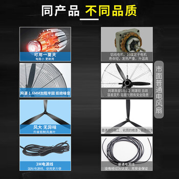 亿望（yiwang）工业挂壁风扇 大功率机械摇头壁挂式 FS-750型铝叶  380V(无档位开关需接地线)